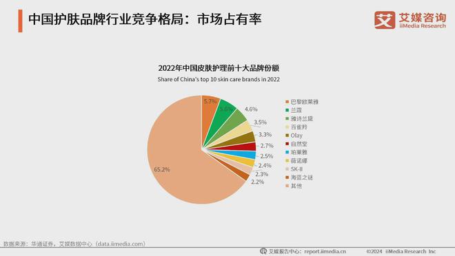 业：生活美容市场扩容国产品牌崛起促新潮凯发k8登录2024年中国生活美容行(图4)