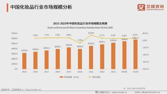 业：生活美容市场扩容国产品牌崛起促新潮凯发k8登录2024年中国生活美容行(图2)