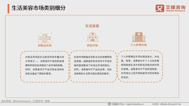 业：生活美容市场扩容国产品牌崛起促新潮凯发k8登录2024年中国生活美容行(图6)