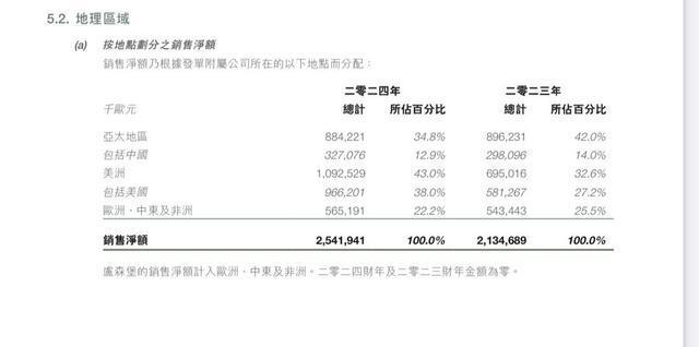 股 高端化妆品开始布局下沉市场寻增量凯发入口“护手霜之王”欧舒丹告别港(图2)